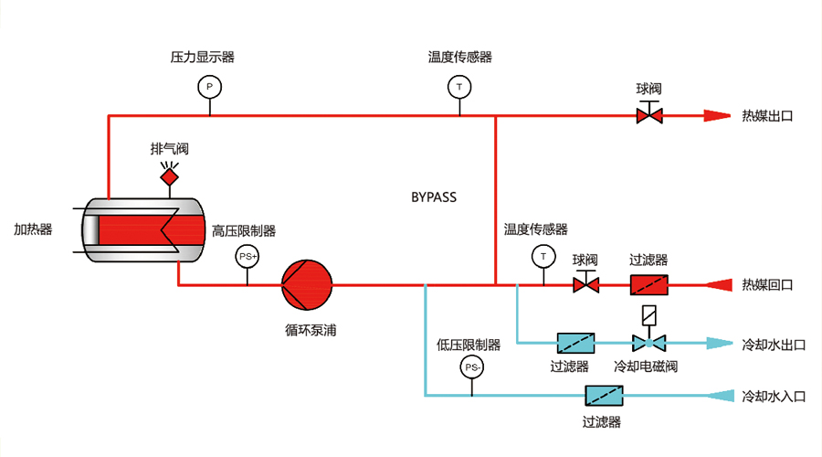 模溫機(jī)直接冷卻原理圖