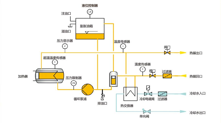 模溫機(jī)