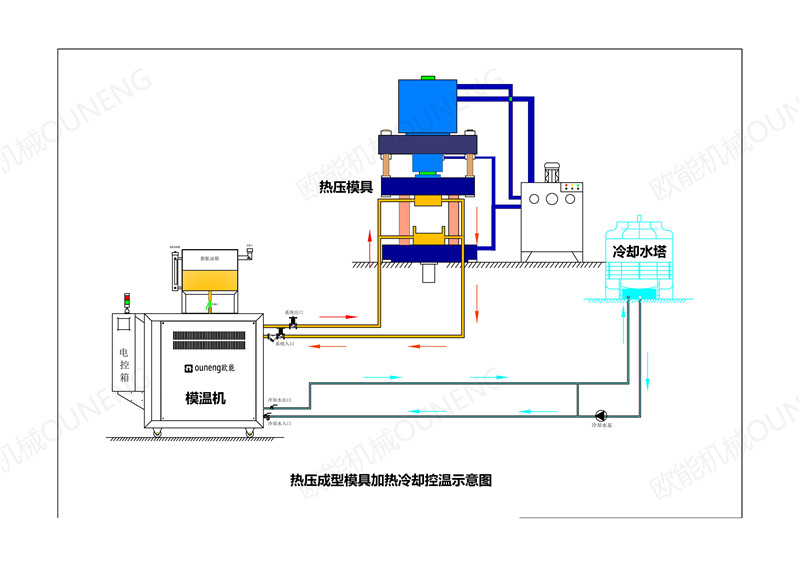 碳纖維（CFRP）模壓成型模溫機連接示意圖