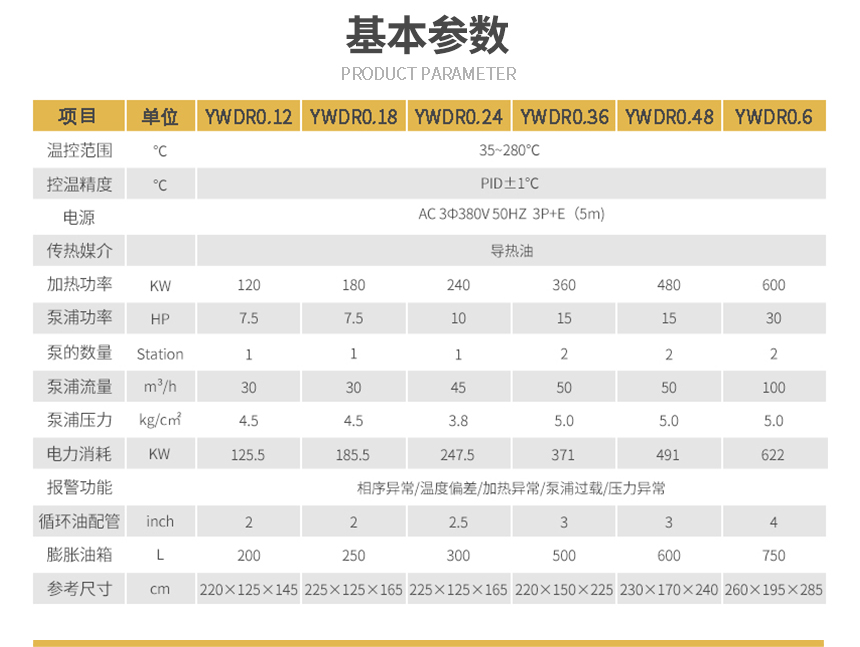 電加熱有機(jī)熱載體爐參數(shù)