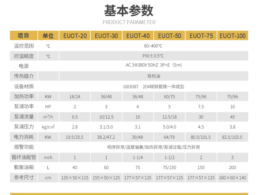 禁鋅銅模溫機參數(shù)